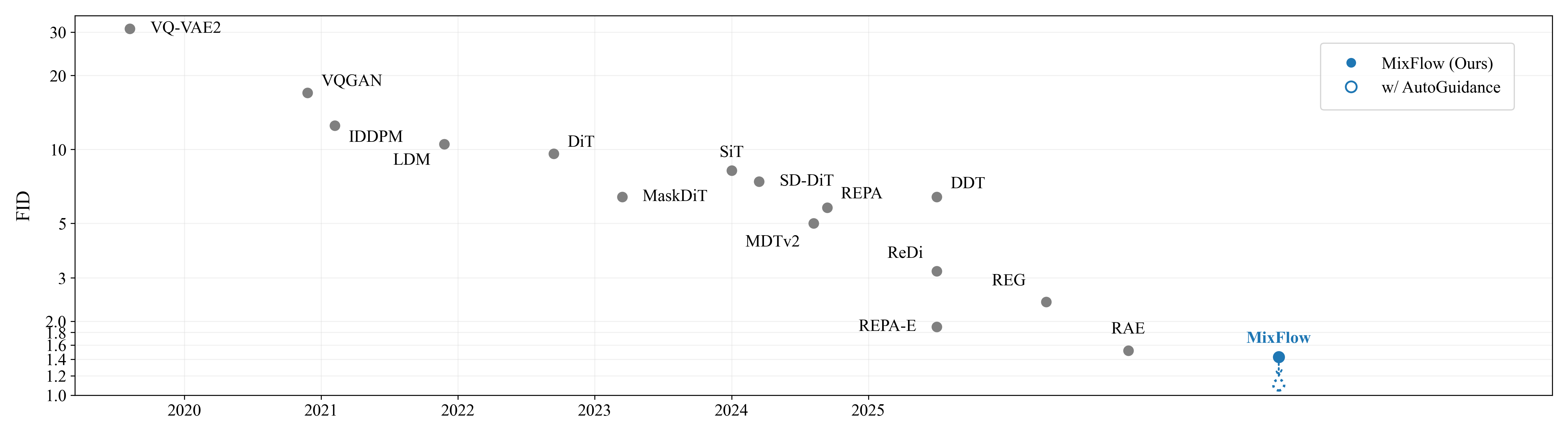 Performance overview