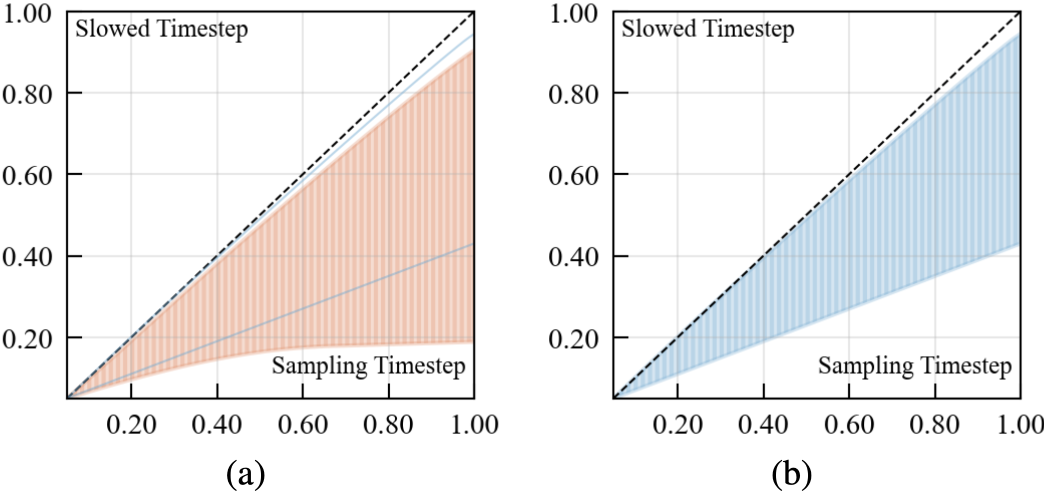 Slow Flow illustration