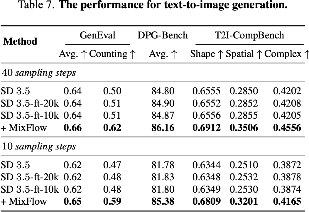 Text-to-image generation results